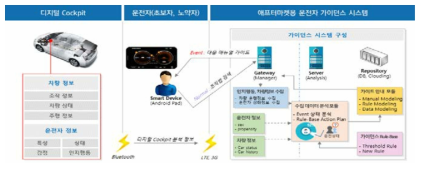 운전자 가이던스 시스템 목표시스템