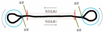 실험에 사용된 맵