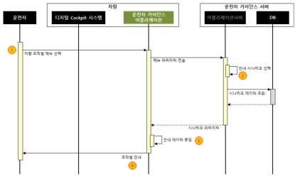 UML - 기본 조작법 안내