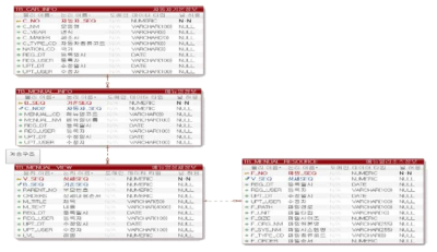 ERD – 자동차 기본정보 관리