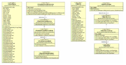 UML – Guidance Application Class