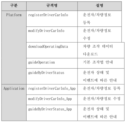 운전자 가이던스 메시지 규격