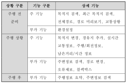 네비게이션 기능 및 조작요소