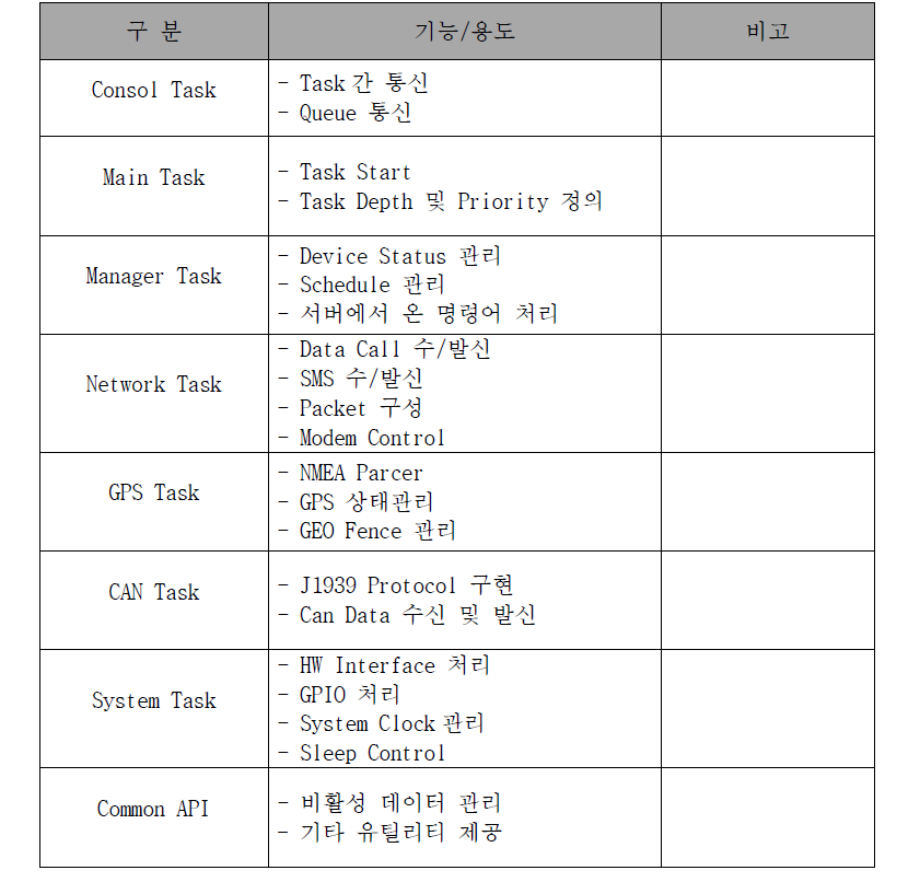 세부 Task 정의 및 기능