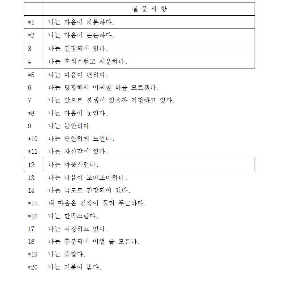 S-Anxiety 한국어 번역판 (*Reverse Scaling)