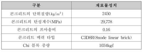 재료 및 요소 형식