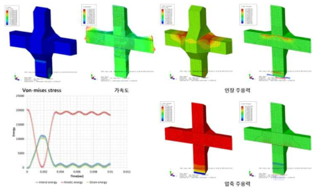 CASE 1 해석 모델