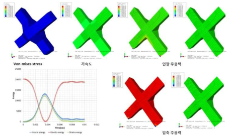 CASE 2 해석 모델