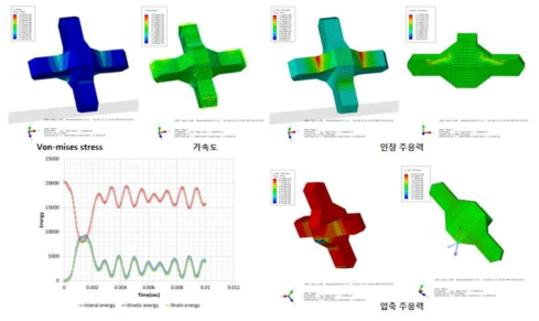 CASE 3 해석 모델