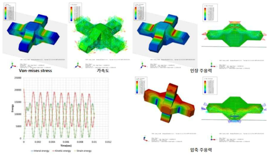 CASE 4 해석 모델