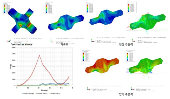 CASE 5 해석 모델