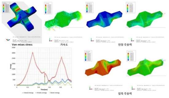 CASE 6 해석 모델