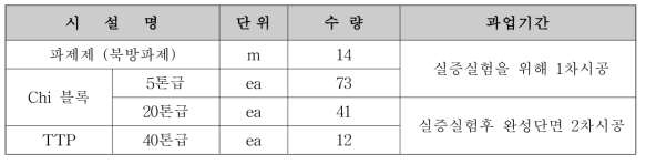 시설개요