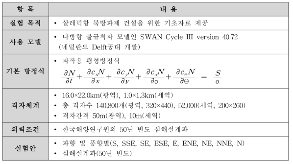 설계파 산정 실험 개요