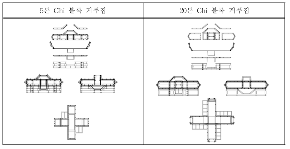 현장 적용 Chi 블록 거푸집