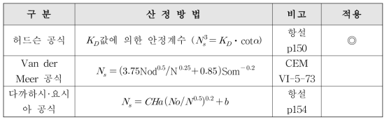 Chi 블록의 중량 산정방법