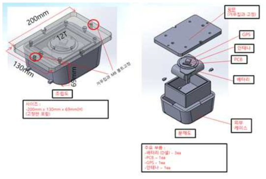 센서 함체의 설계