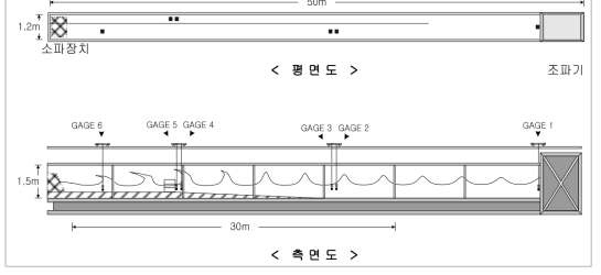 단면수로 개념도