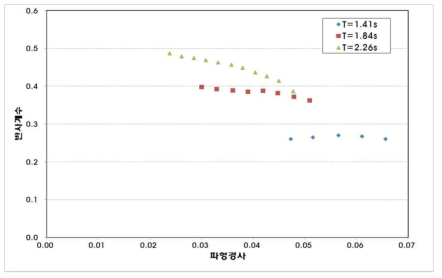 Tri-Loc 반사계수: 거치방법1