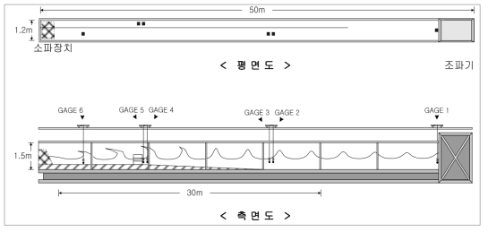 단면수로 개념도