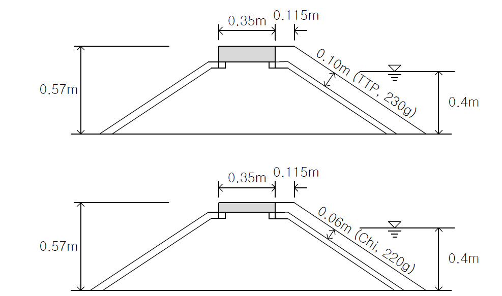 TTP와 Chi 블록 비교실험 단면(월파허용 단면)
