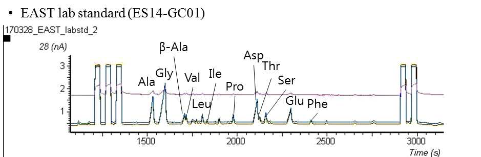 GC/IRMS를 통한 퇴적물 내 아미노산의 질소 안정동위원소비 분석