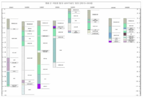 영광 구암천 일대 시추 주상도