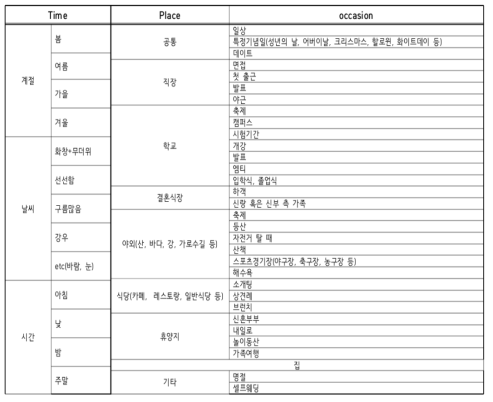 TPO 예제