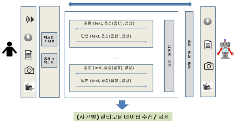 챗봇 인터페이스 시스템