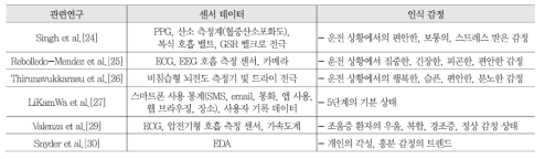 감정 인식에 활용되는 센서(전자통신동향분석 제 32 권 제 4 호 2017 년 8월)