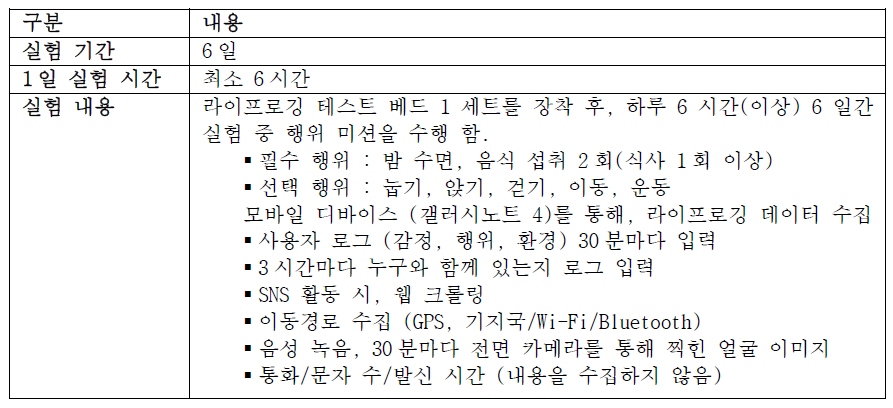 실험 내용 상세