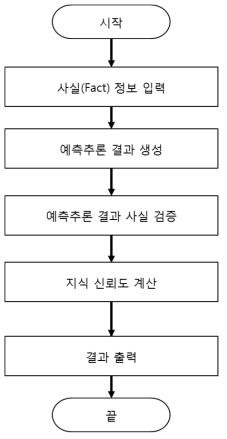 정적 예측추론 블록 처리 흐름도