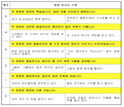 문장 유사도 평가 예시