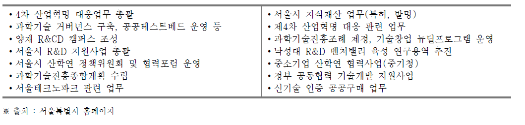 서울특별시 경제정책과 과학기술팀의 과학기술 관련 역할
