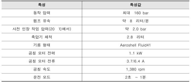 첨단부 선로전환장치 기본 요구사항