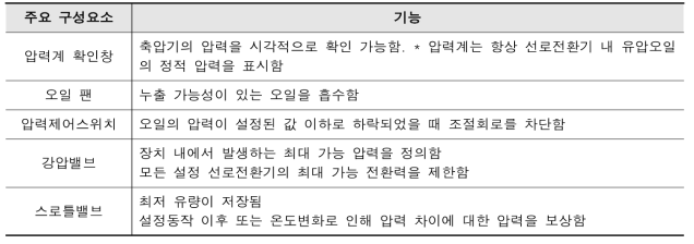 첨단부 선로전환장치 주요 구성요소의 기능