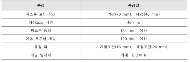 크로싱부 쇄정장치 기본 사양