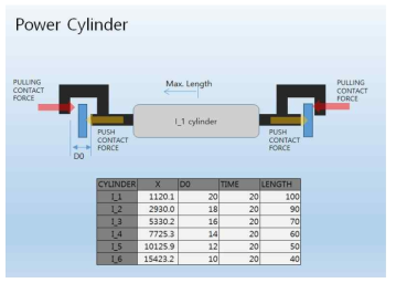 텅레일용 유압실린더 모델링