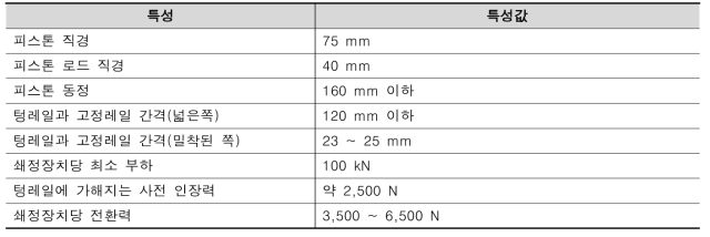 첨단부 선단 및 중앙쇄정장치의 기본 요구사항