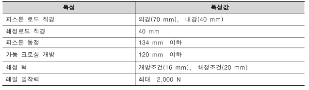 크로싱부 쇄정장치 기본 사양