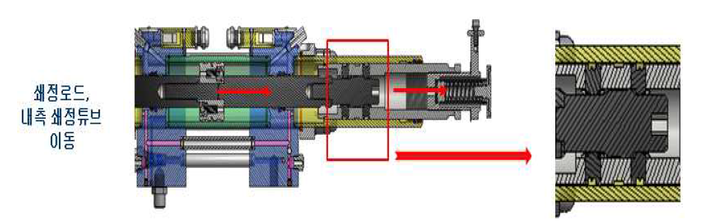 쇄정로드 및 내측 쇄정튜브 이동