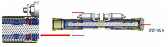 크로싱부 쇄정실린더 작동유 주입