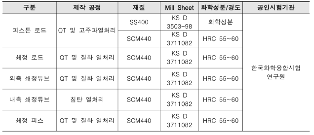 사용재료의 자재사양서