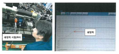 크로싱부 쇄정실린더 온도처리후 쇄정력을 시험하는 모습