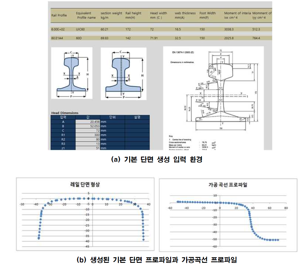 분기기 레일 단면 산정 Tool Kit(1st Step)