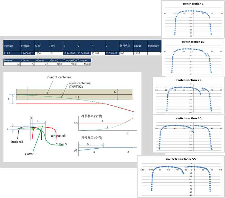 분기기 레일 단면 산정 Tool Kit(2nd Step)