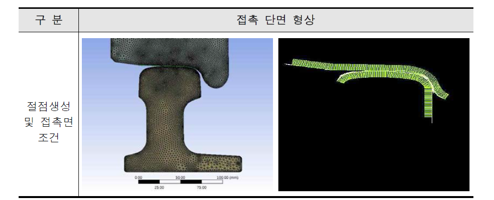 모델링 및 Hertz Contact 조건