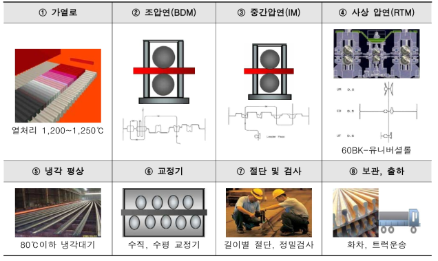 60E1A1 K 텅레일 제작 과정