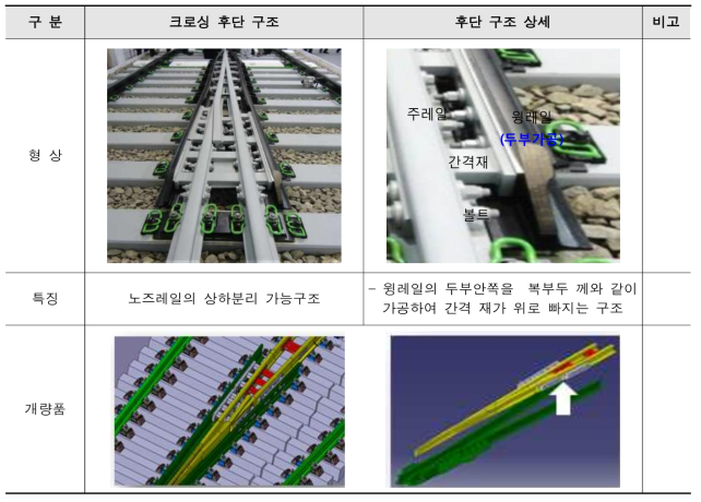 개량형 크로싱 구조