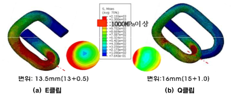 Q클립 변위 및 응력 비교